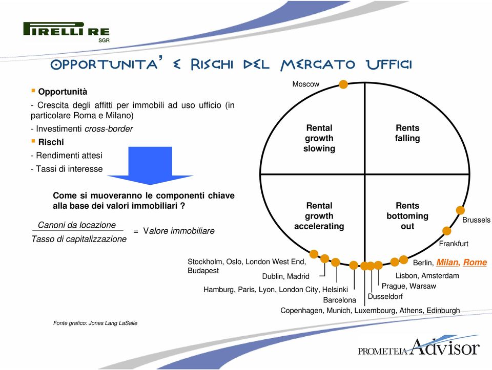 Canoni da locazione Tasso di capitalizzazione = Valore immobiliare Rental growth accelerating Rents bottoming out Frankfurt Brussels Stockholm, Oslo, London West End, Budapest