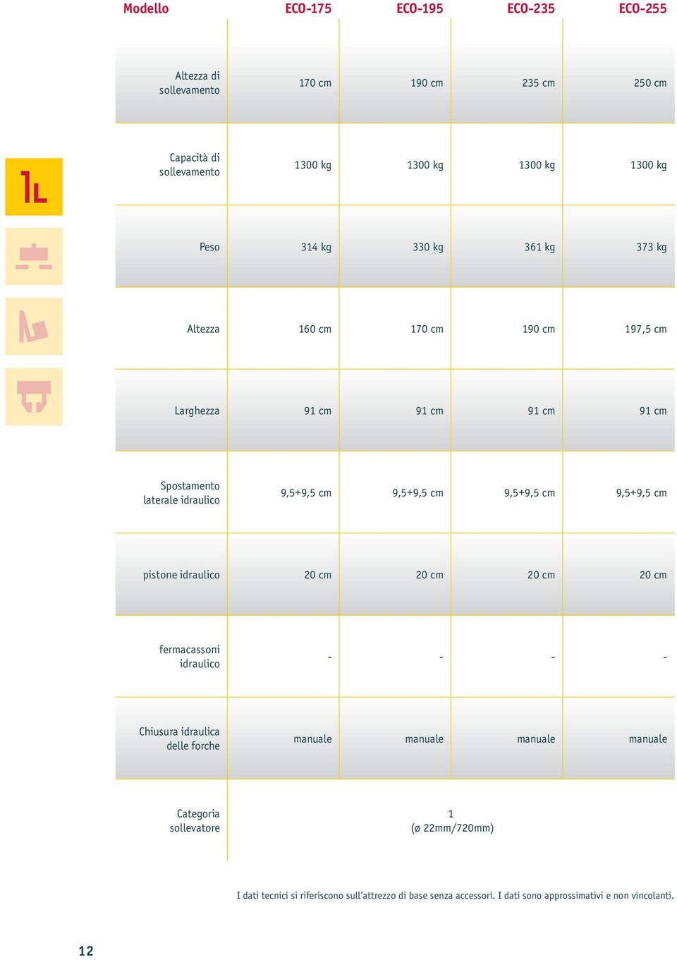 9,5+9,5 cm 9,5+9,5 cm pistone idraulico 20 cm 20 cm 20 cm 20 cm fermacassoni idraulico - - - - Chiusura idraulica delle forche manuale manuale manuale manuale