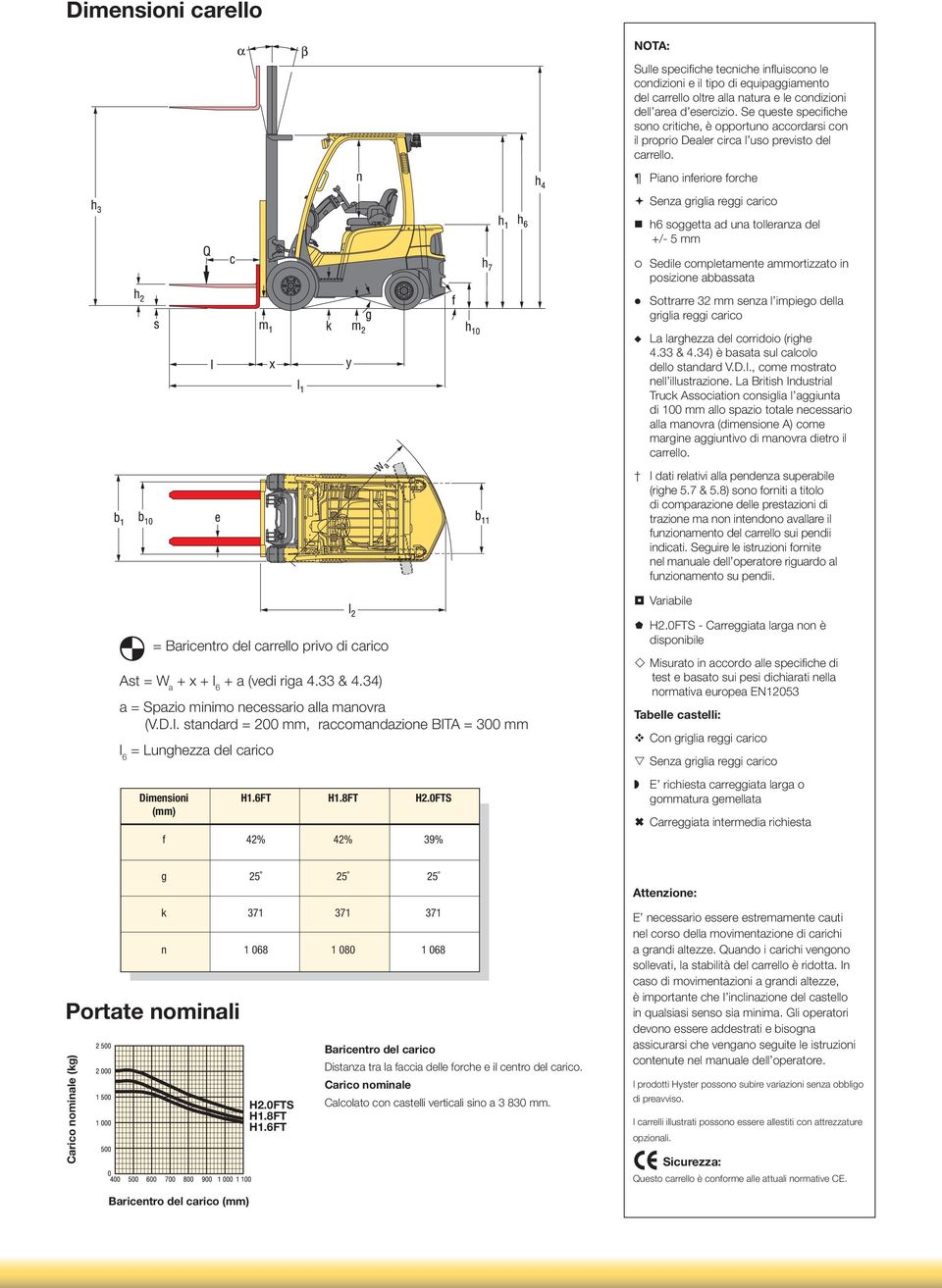 Piano inferiore forche Senza griglia reggi carico h6 soggetta ad una tolleranza del +/- 5 mm Sedile completamente ammortizzato in posizione abbassata Sottrarre 32 mm senza l impiego della griglia