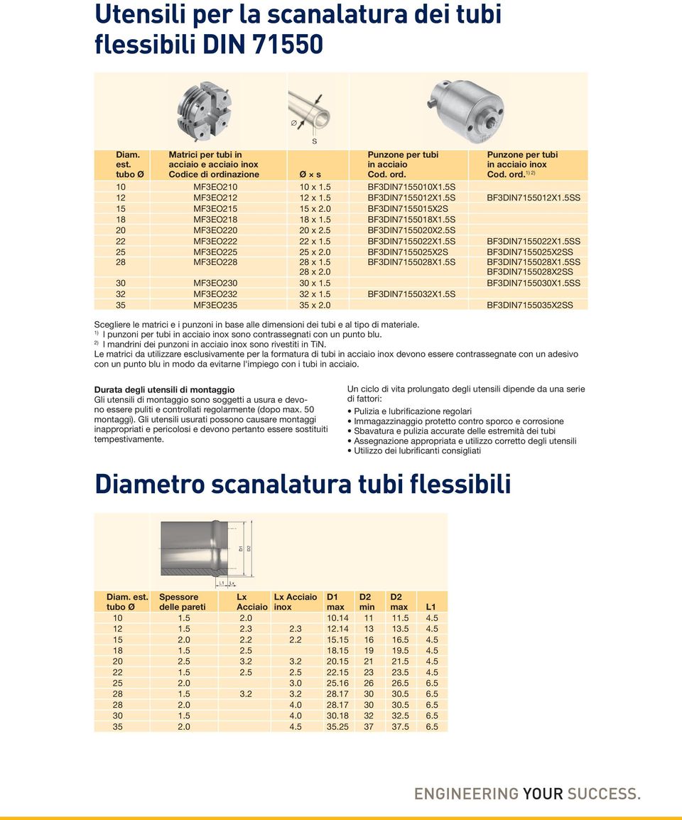 5 BF3DIN7155012X1.5S BF3DIN7155012X1.5SS 15 MF3EO215 15 x 2.0 BF3DIN7155015X2S 18 MF3EO218 18 x 1.5 BF3DIN7155018X1.5S 20 MF3EO220 20 x 2.5 BF3DIN7155020X2.5S 22 MF3EO222 22 x 1.5 BF3DIN7155022X1.