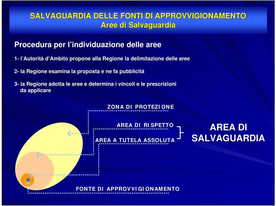 proposta e ne fa pubblicità 3- la Regione adotta le aree e determina i vincoli e le prescrizioni da