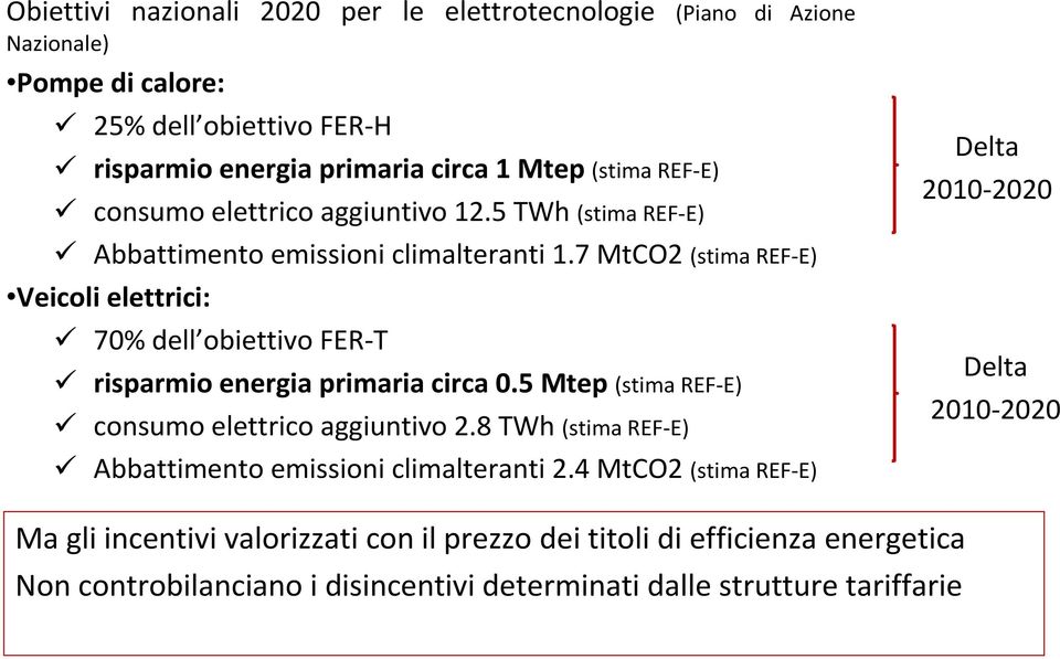 7 MtCO2 (stima REFE) Veicoli elettrici: 70% dell obiettivo FERT risparmio energia primaria circa 0.5 Mtep (stima REFE) consumo elettrico aggiuntivo 2.