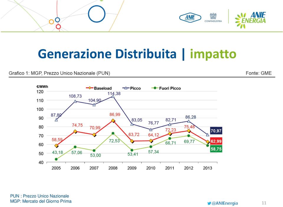 Unico Nazionale MGP: