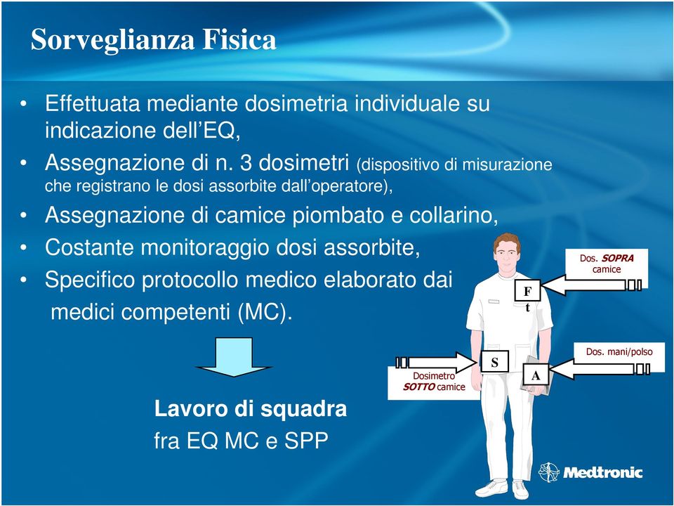 camice piombato e collarino, Costante monitoraggio dosi assorbite, Dos.