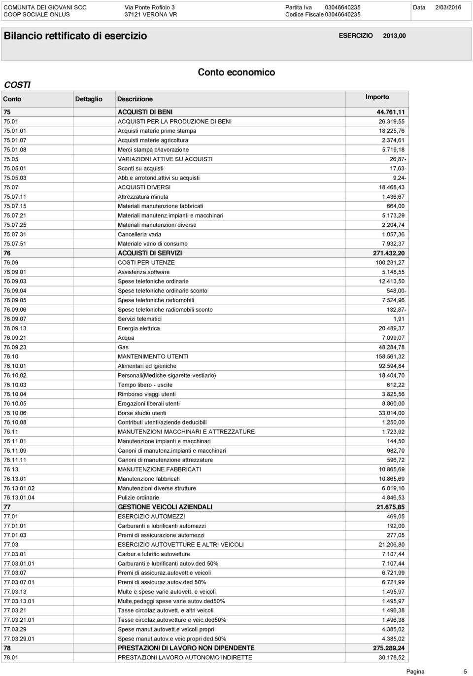 436,67 75.07.15 Materiali manutenzione fabbricati 664,00 75.07.21 Materiali manutenz.impianti e macchinari 5.173,29 75.07.25 Materiali manutenzioni diverse 2.204,74 75.07.31 Cancelleria varia 1.