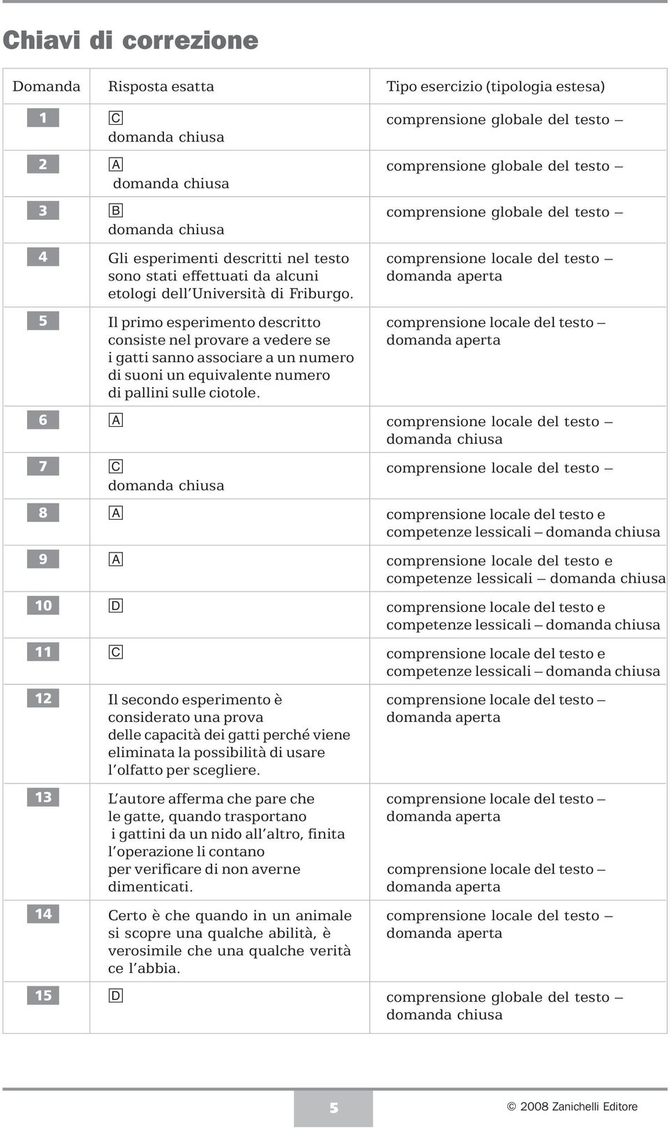 Il primo esperimento descritto comprensione locale del testo consiste nel provare a vedere se i gatti sanno associare a un numero di suoni un equivalente numero di pallini sulle ciotole.