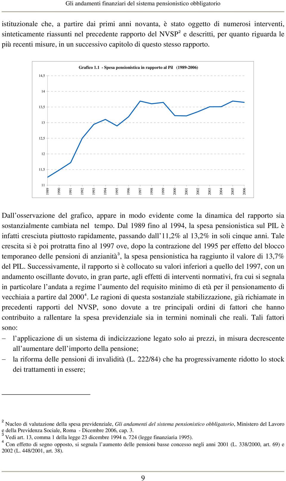 1 - Spesa pensionistica in rapporto al Pil (1989-2006) 14 13,5 13 12,5 12 11,5 11 1989 1990 1991 1992 1993 1994 1995 1996 1997 1998 1999 2000 2001 2002 2003 2004 2005 2006 Dall osservazione del