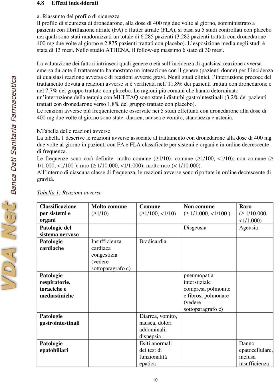 basa su 5 studi controllati con placebo nei quali sono stati randomizzati un totale di 6.285 pazienti (3.282 pazienti trattati con dronedarone 400 mg due volte al giorno e 2.