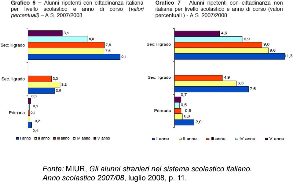 scolastico italiano.