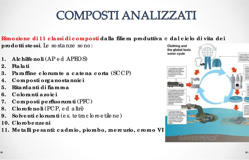 Composti organostannici 5. Ritardanti di fiamma 6. Coloranti azoici 7. Composti perfluorurati (PFC) 8.