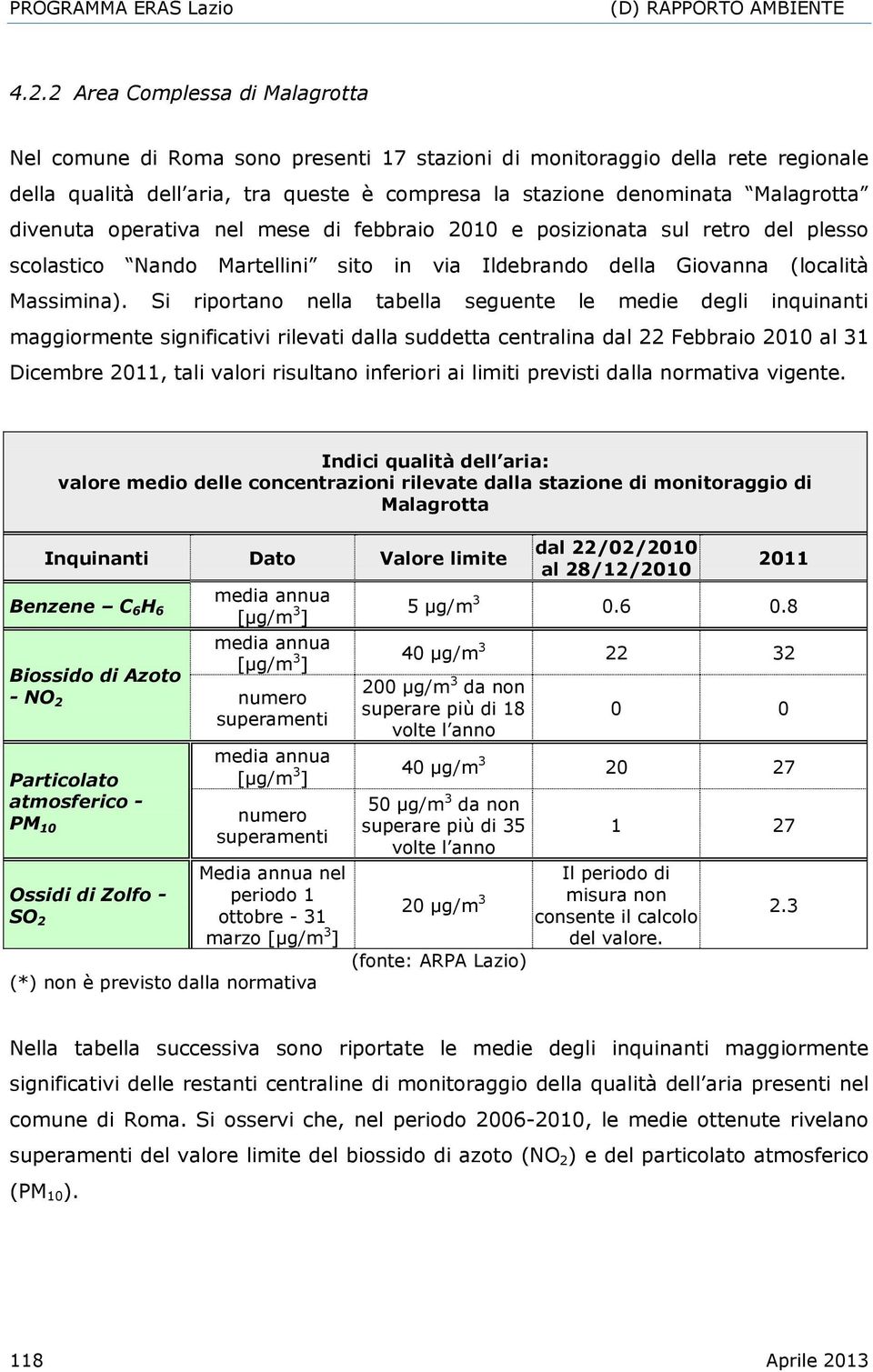 Si riportano nella tabella seguente le medie degli inquinanti maggiormente significativi rilevati dalla suddetta centralina dal 22 Febbraio 2010 al 31 Dicembre 2011, tali valori risultano inferiori