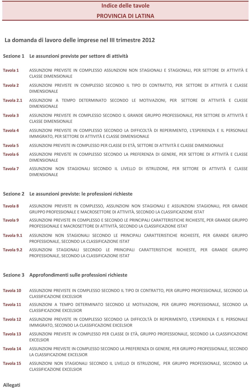 DIMENSIONALE Tavola 2.