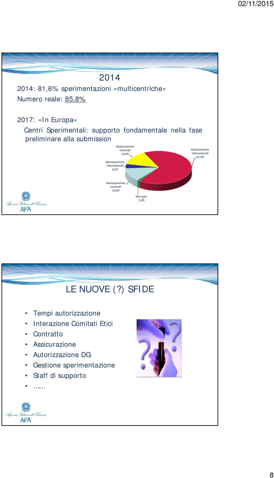 Multicentriche internazionali 67,2% Monocentriche nazionali 13,0% Non spec. 1,2% LE NUOVE (?