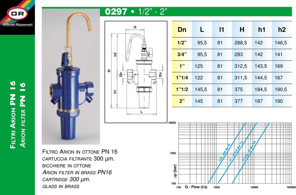 ICCHIERE IN OTTONE RION FILTER IN RSS PN16 CRTRIDGE 300 µm.