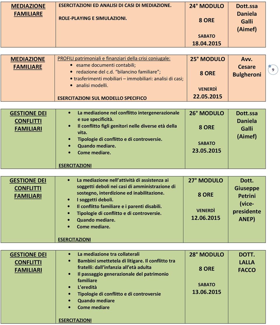 2015 Cesare 9 GESTIONE DEI CONFLITTI FAMILIARI La mediazione nel conflitto intergenerazionale e sue specificità. Il conflitto figli genitori nelle diverse età della vita.