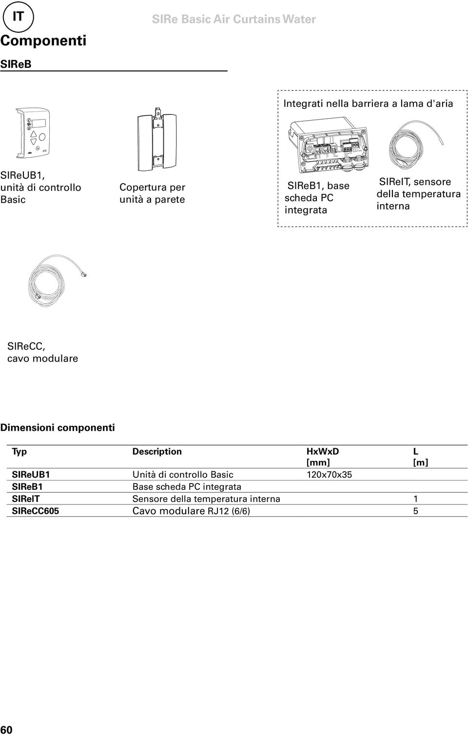 temperatura interna SIReCC, cavo modulare Dimensioni componenti Typ Description HxWxD [mm] L [m] SIReUB1 Unità di