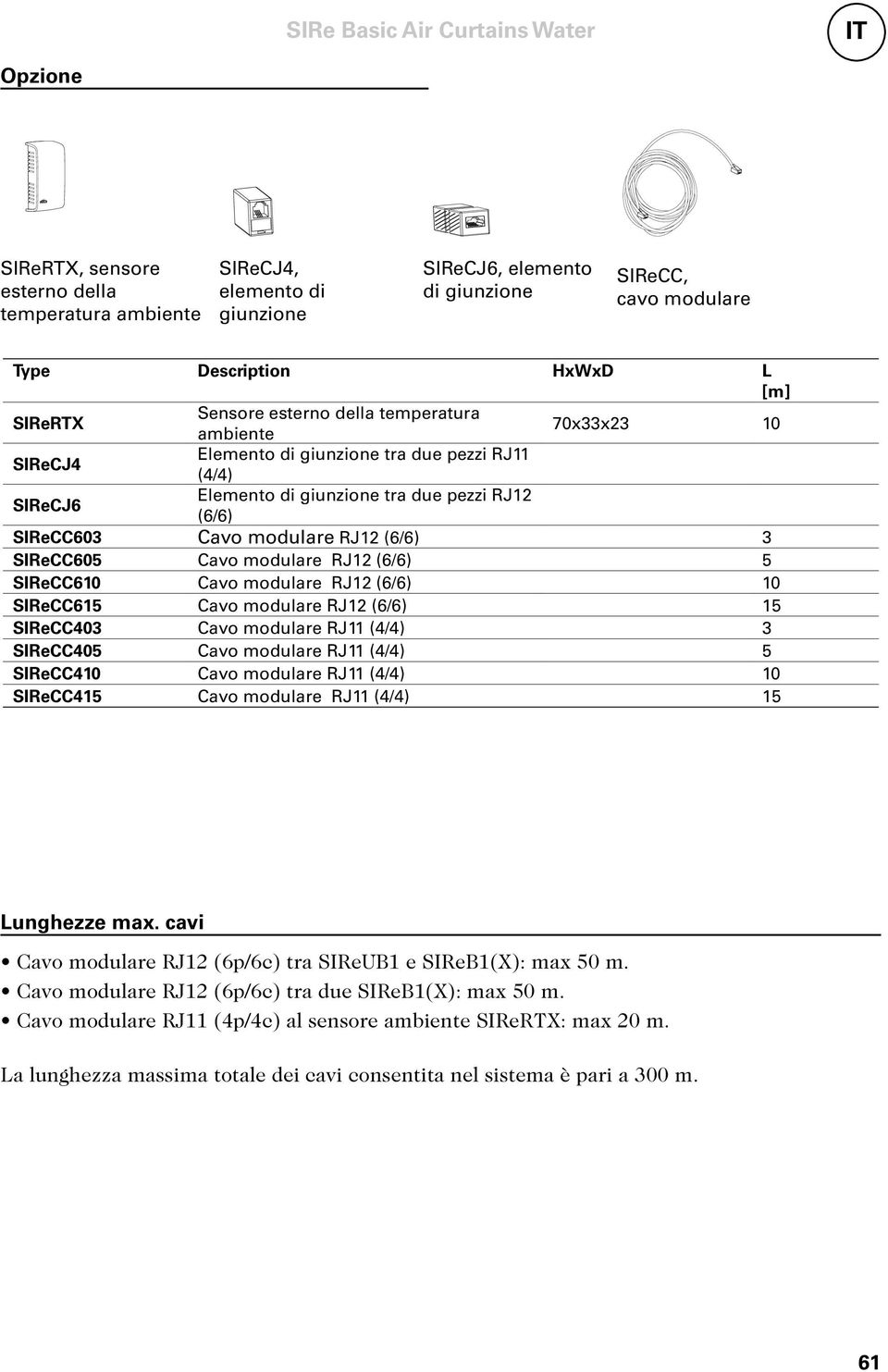 Cavo modulare RJ12 (6/6) 5 SIReCC610 Cavo modulare RJ12 (6/6) 10 SIReCC615 Cavo modulare RJ12 (6/6) 15 SIReCC403 Cavo modulare RJ11 (4/4) 3 SIReCC405 Cavo modulare RJ11 (4/4) 5 SIReCC410 Cavo