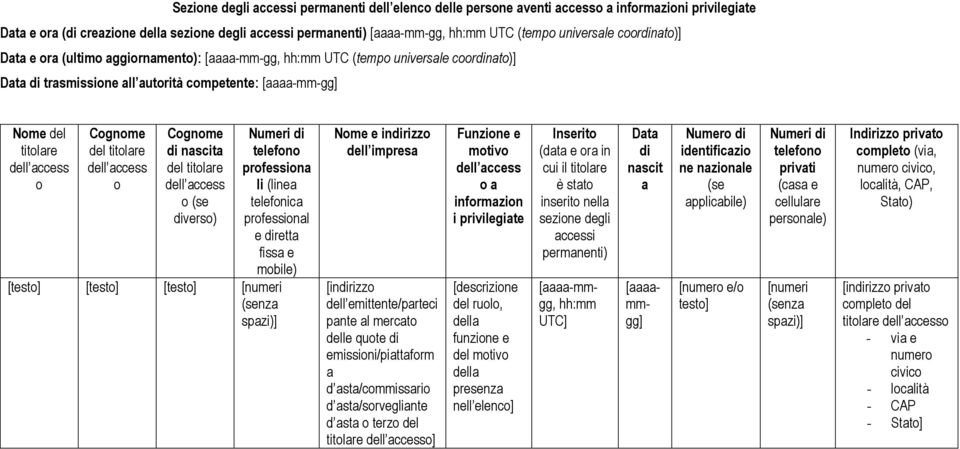 access o Cognome del titolare dell access o Cognome di nascita del titolare dell access o (se diverso) Numeri di telefono professiona li (linea telefonica professional e diretta fissa e mobile)