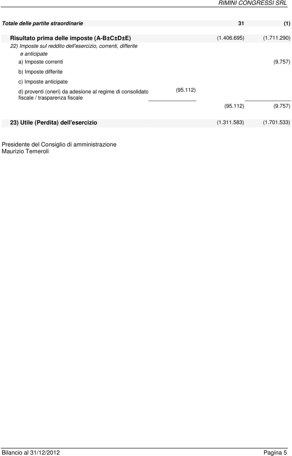 757) b) Imposte differite c) Imposte anticipate d) proventi (oneri) da adesione al regime di consolidato fiscale / trasparenza