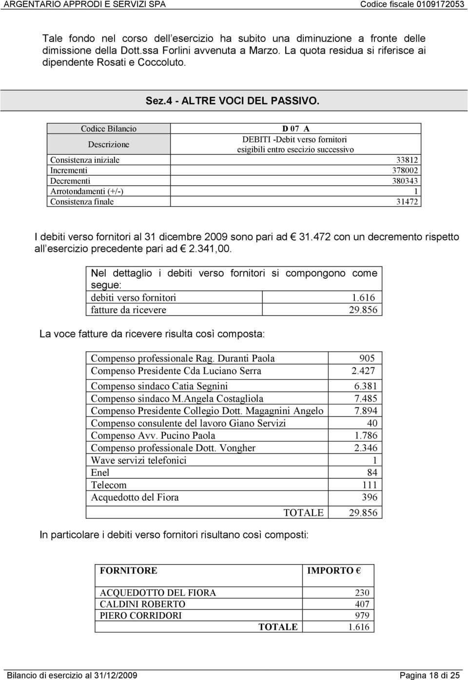 Codice Bilancio D 07 A DEBITI -Debit verso fornitori esigibili entro esecizio successivo Consistenza iniziale 33812 Incrementi 378002 Decrementi 380343 Arrotondamenti (+/-) 1 Consistenza finale 31472