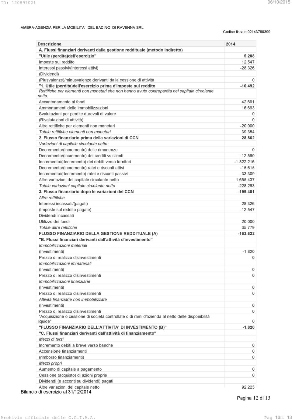 492 Rettifiche per elementi non monetari che non hanno avuto contropartita nel capitale circolante netto: 0 Accantonamento ai fondi 42.691 Ammortamenti delle immobilizzazioni 16.