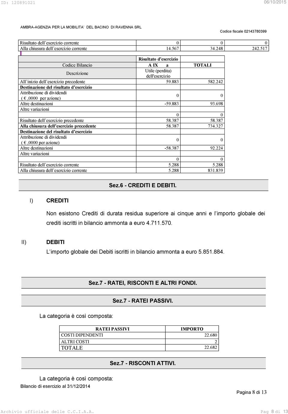 242 Destinazione del risultato d esercizio Attribuzione di dividendi (,0000 per azione) 0 0 Altre destinazioni -59.883 93.698 Altre variazioni 0 0 Risultato dell esercizio precedente 58.387 58.