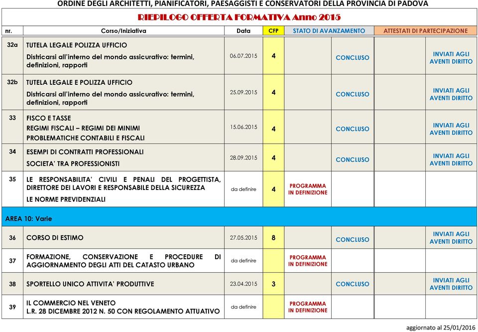 2015 4 CONCLUSO 28.09.