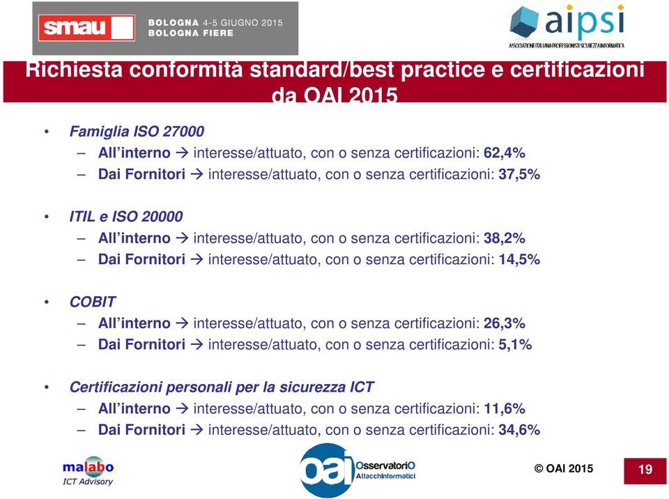 senza certificazioni: 14,5% COBIT All interno interesse/attuato, con o senza certificazioni: 26,3% Dai Fornitori interesse/attuato, con o senza certificazioni: 5,1%