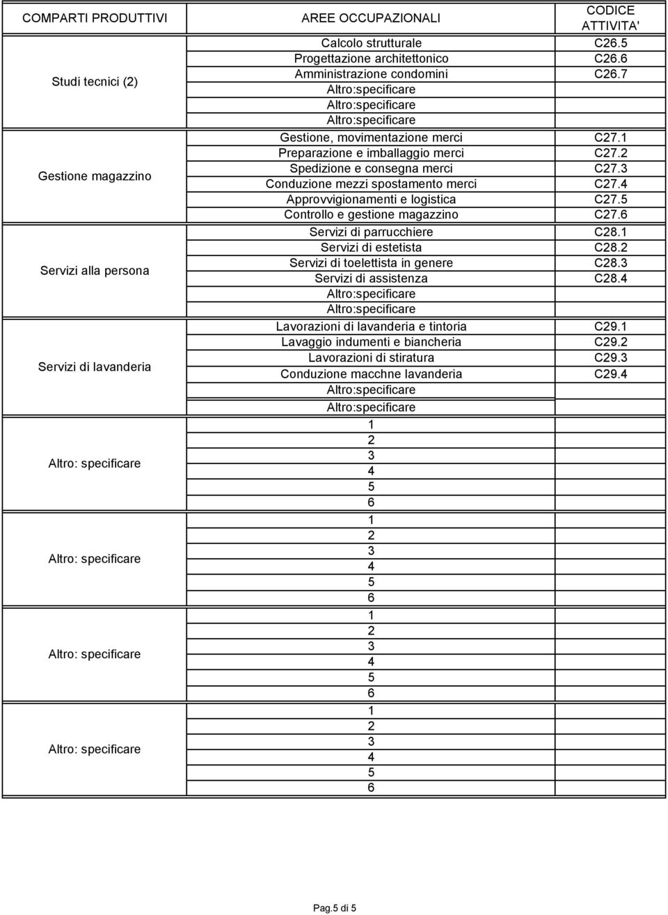 4 Approvvigionamenti e logistica C27.5 Controllo e gestione magazzino C27.6 Servizi di parrucchiere C28.1 Servizi di estetista C28.2 Servizi di toelettista in genere C28.