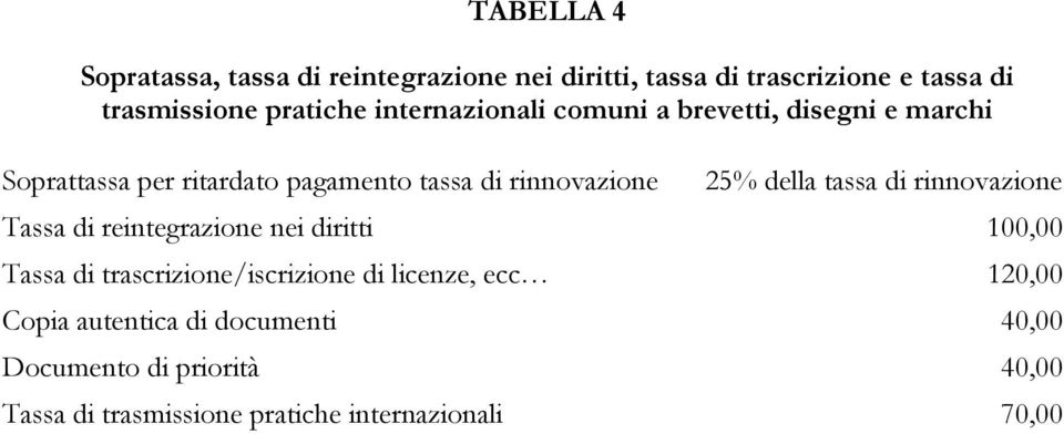 della tassa di rinnovazione Tassa di reintegrazione nei diritti 100,00 Tassa di trascrizione/iscrizione di licenze,