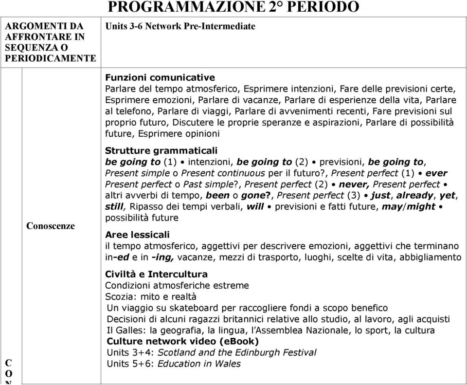 possibilità future, sprimere opinioni be going to (1) intenzioni, be going to (2) previsioni, be going to, Present simple o Present continuous per il futuro?