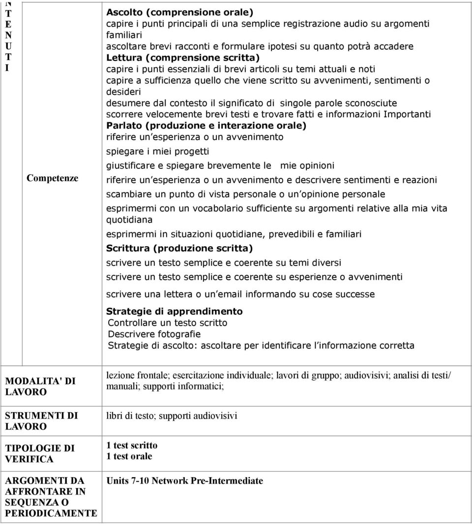 un avvenimento e descrivere sentimenti e reazioni scambiare un punto di vista personale o un opinione personale esprimermi con un vocabolario sufficiente su argomenti relative alla mia vita