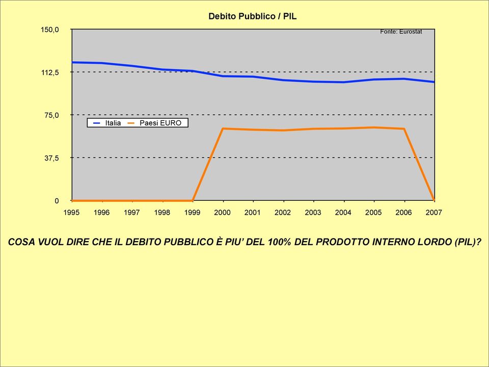 2001 2002 2003 2004 2005 2006 2007 COSA VUOL DIRE CHE IL