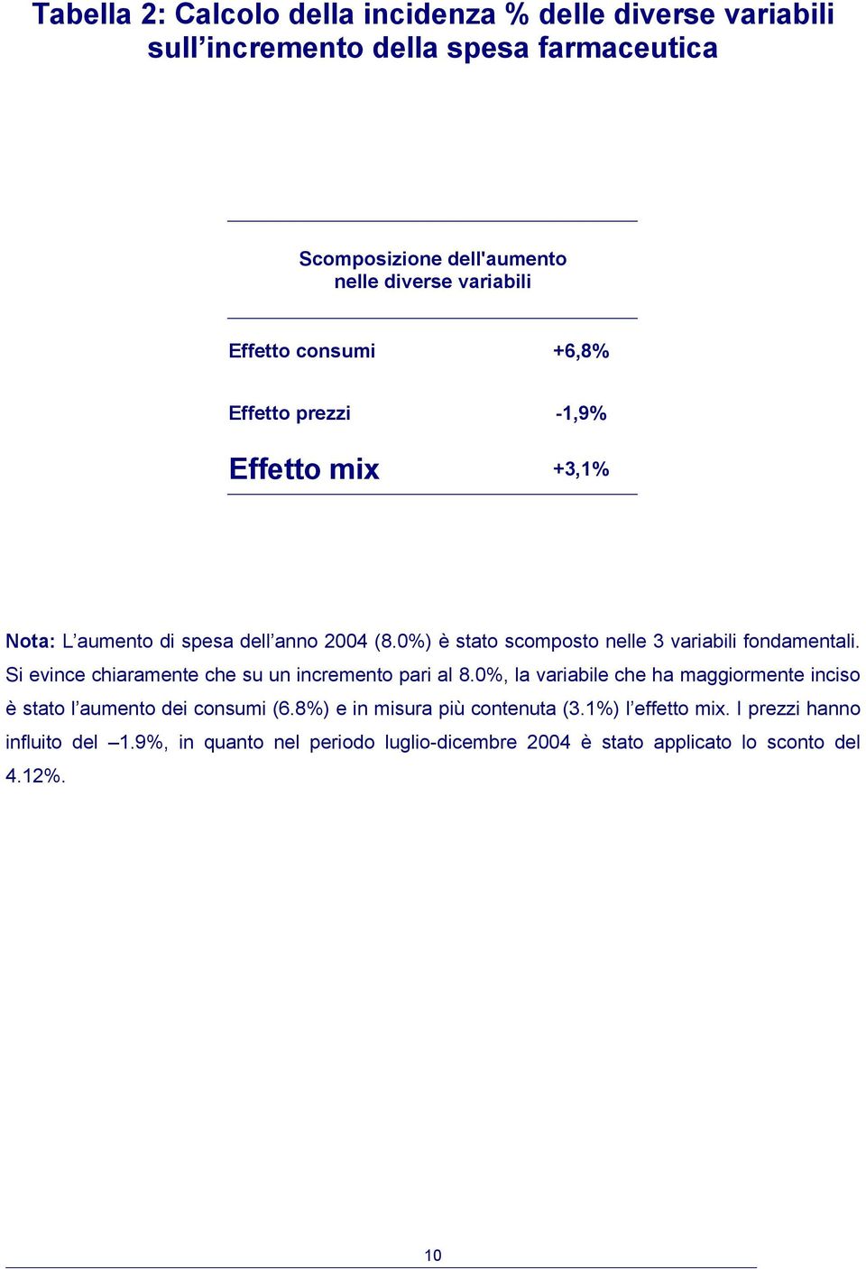 0%) è stato scomposto nelle 3 variabili fondamentali. Si evince chiaramente che su un incremento pari al 8.