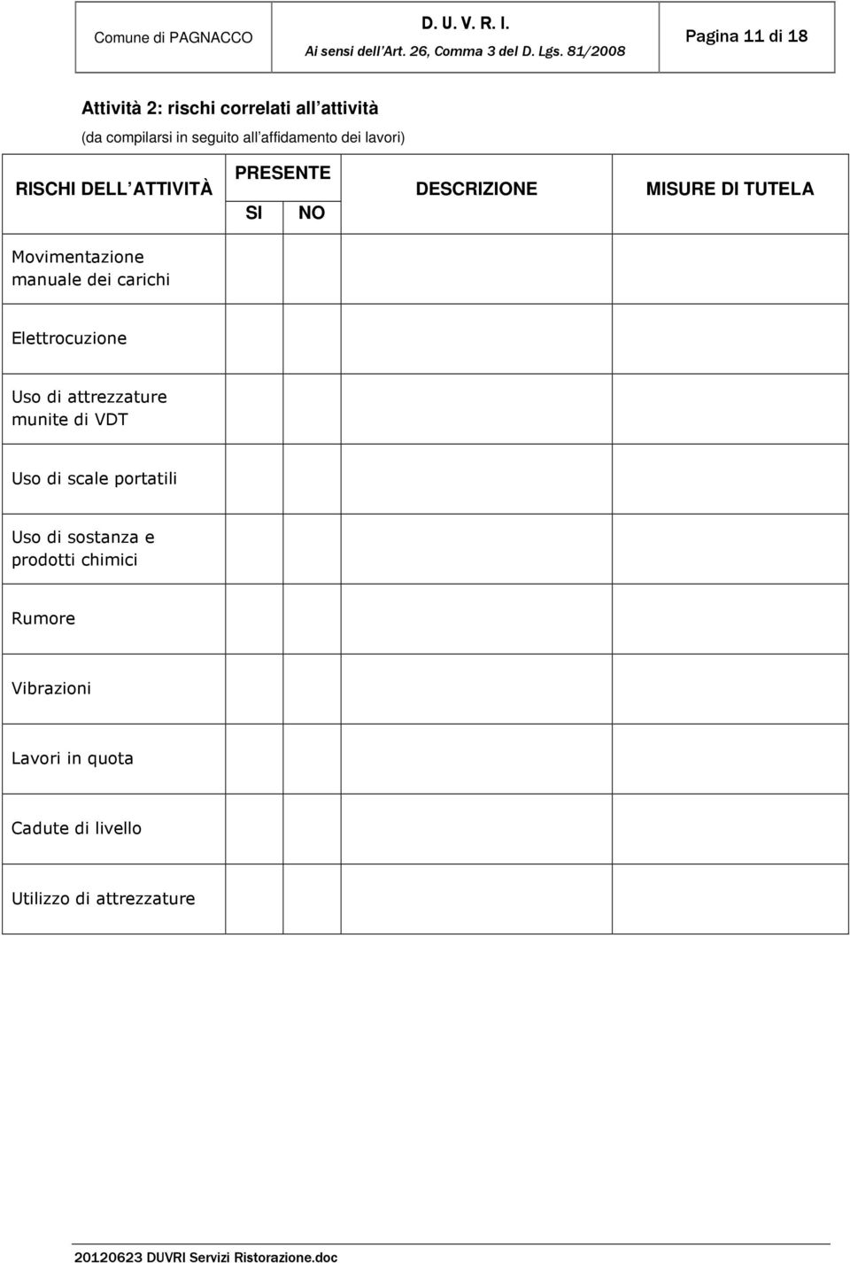 Movimentazione manuale dei carichi Elettrocuzione Uso di attrezzature munite di VDT Uso di scale