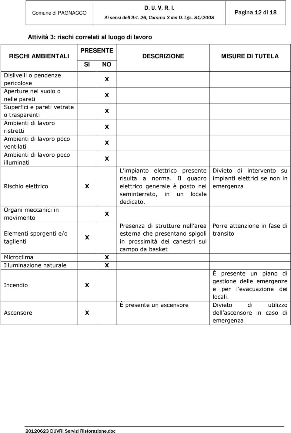 norma. Il quadro elettrico generale è posto nel seminterrato, in un locale dedicato.