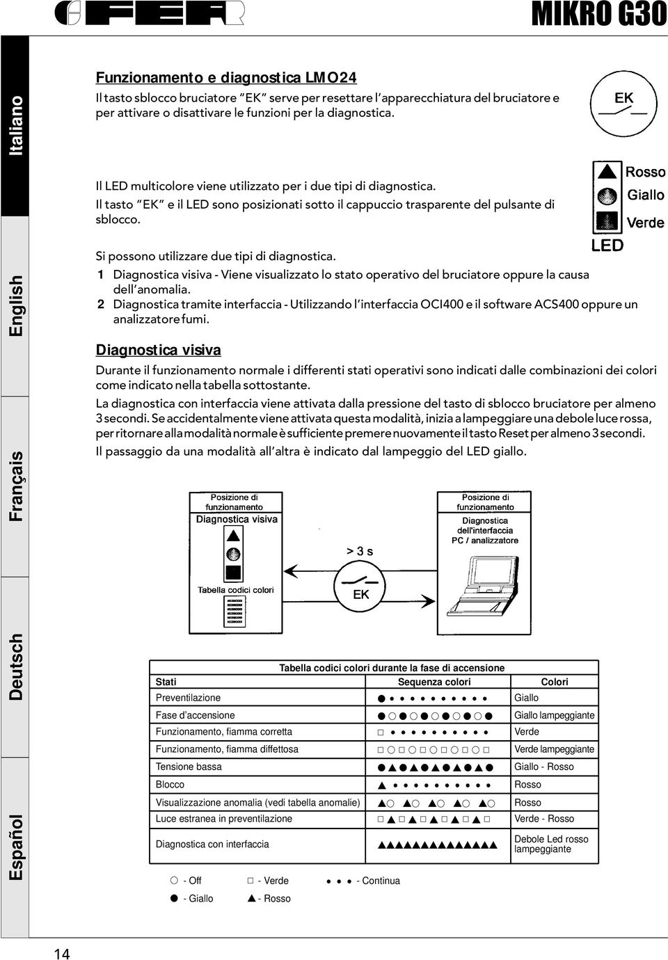 Si possono utilizzare due tipi di diagnostica. 1 Diagnostica visiva - Viene visualizzato lo stato operativo del bruciatore oppure la causa dell anomalia.