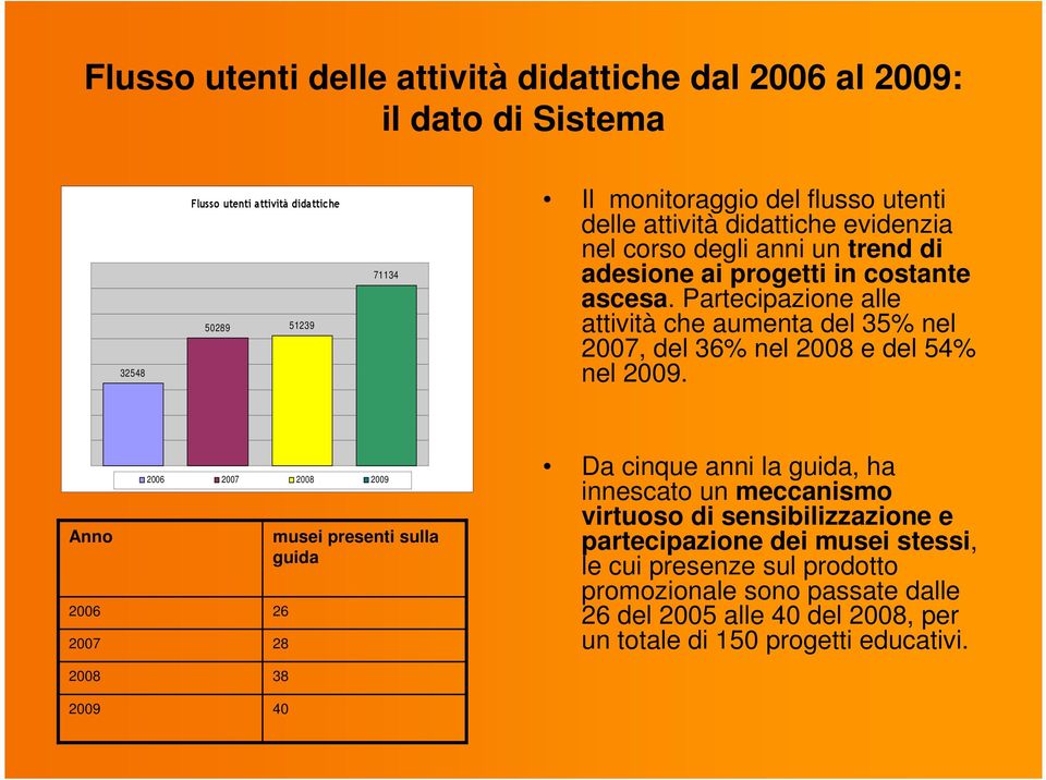 Partecipazione alle attività che aumenta del 35% nel 2007, del 36% nel 2008 e del 54% nel 2009.