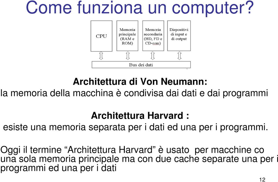 programmi Architettura Harvard : esiste una memoria separata per i dati ed una per i