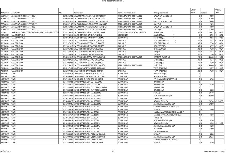 ASSOCIAZIONI DI ELETTROLITI 029831017 CALCIO MAGN CLORURO*1F 1MEQ10M PREPARAZIONE INIETTABILE GALENICA SENESE Srl 0 0,80 B05XA30 ASSOCIAZIONI DI ELETTROLITI 030692192 CALCIO MAGN CLORURO*5F 10MEQ10