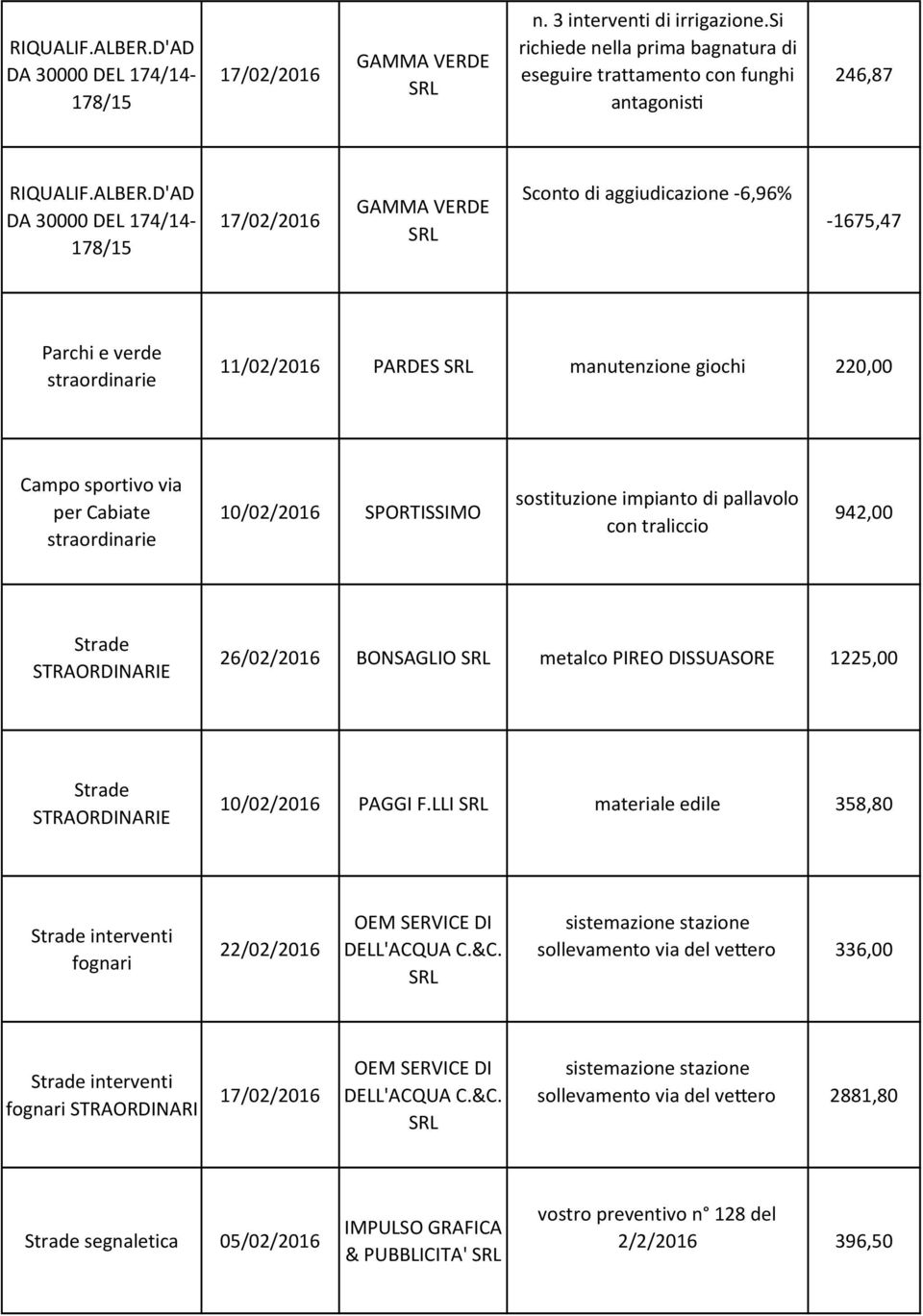 si richiede nella prima bagnatura di eseguire trattamento con funghi antagonis> 246,87 D'AD DA 30000 DEL 174/14-178/15 GAMMA VERDE Sconto di aggiudicazione -6,96% -1675,47 Parchi e verde