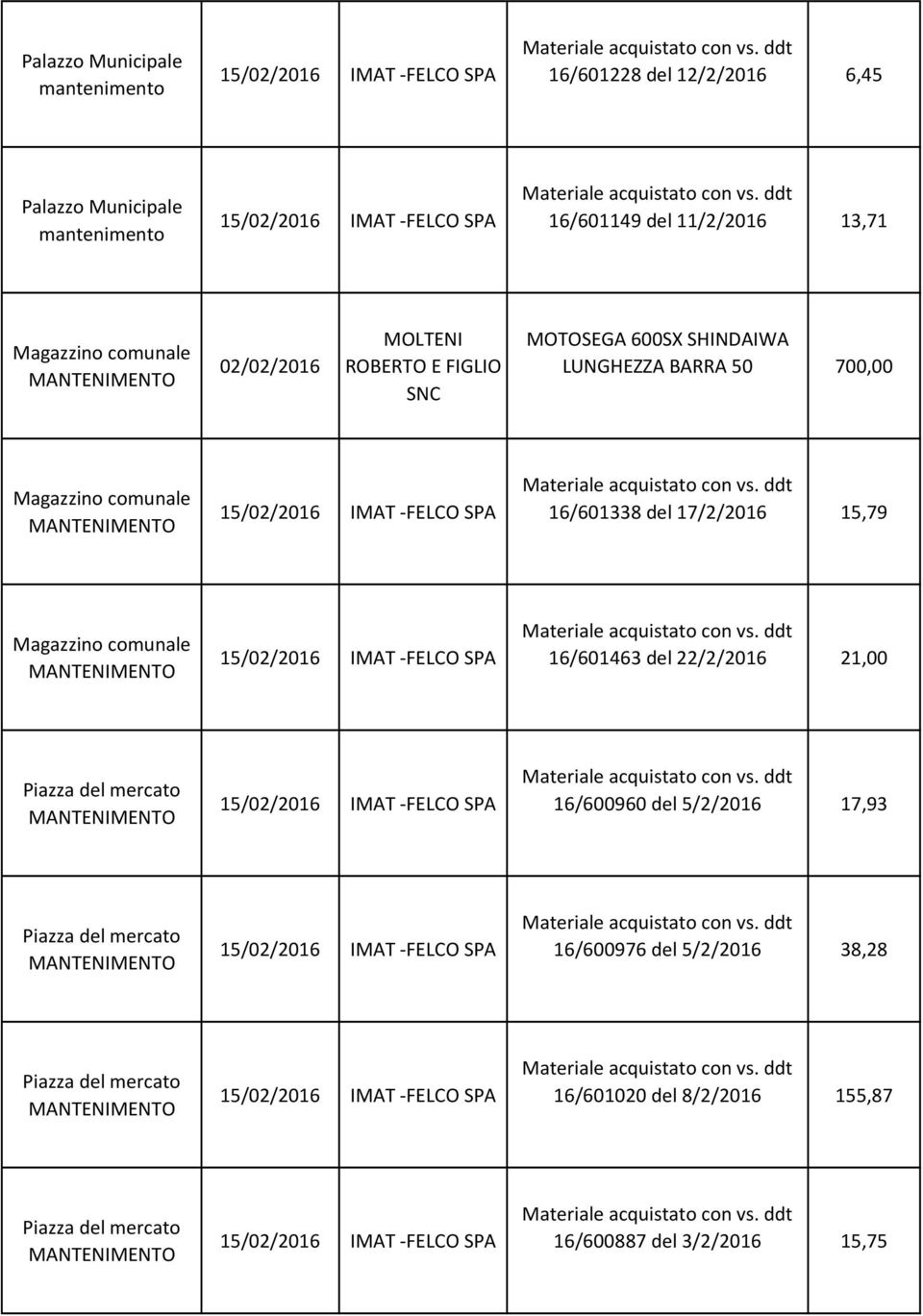 comunale 16/601463 del 22/2/2016 21,00 Piazza del mercato 16/600960 del 5/2/2016 17,93 Piazza del mercato