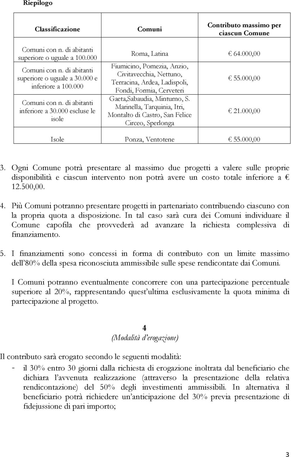 000,00 Fiumicino, Pomezia, Anzio, Civitavecchia, Nettuno, Terracina, Ardea, Ladispoli, Fondi, Formia, Cerveteri Gaeta,Sabaudia, Minturno, S.