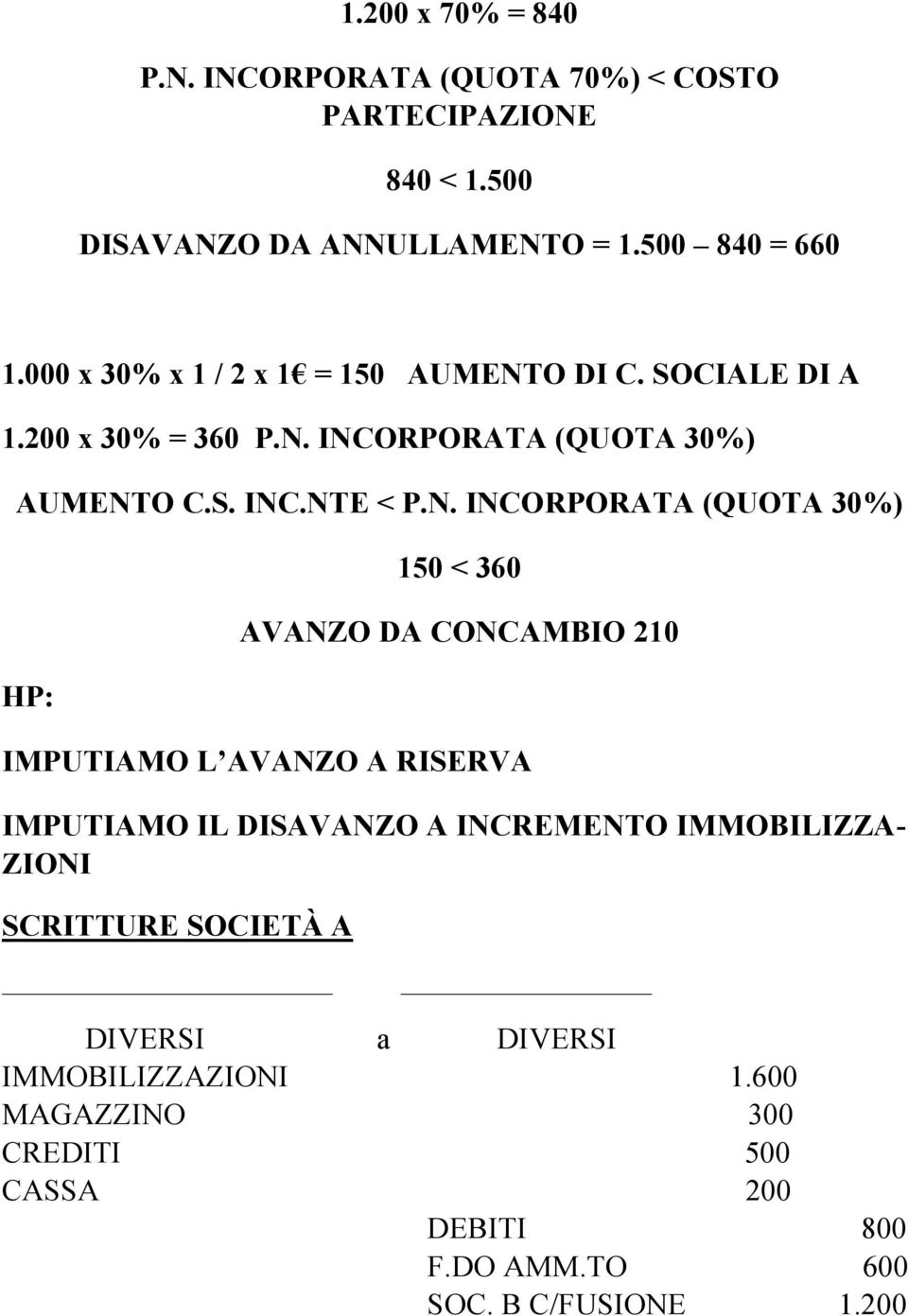 O DI C. SOCIALE DI A 1.200 x 30% = 360 P.N.