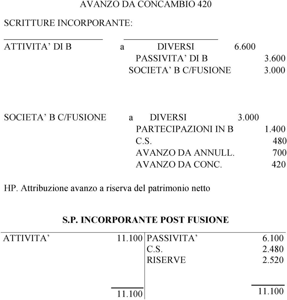 400 480 AVANZO DA ANNULL. 700 AVANZO DA CONC. 420 HP.