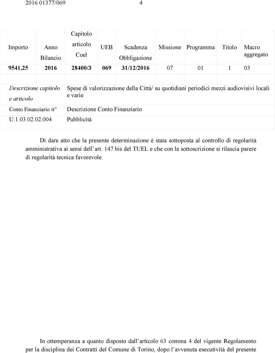 02.004 Spese di valorizzazione della Città/ su quotidiani periodici mezzi audiovisivi locali e varie Descrizione Conto Finanziario Pubblicità Di dare atto che la presente determinazione è stata