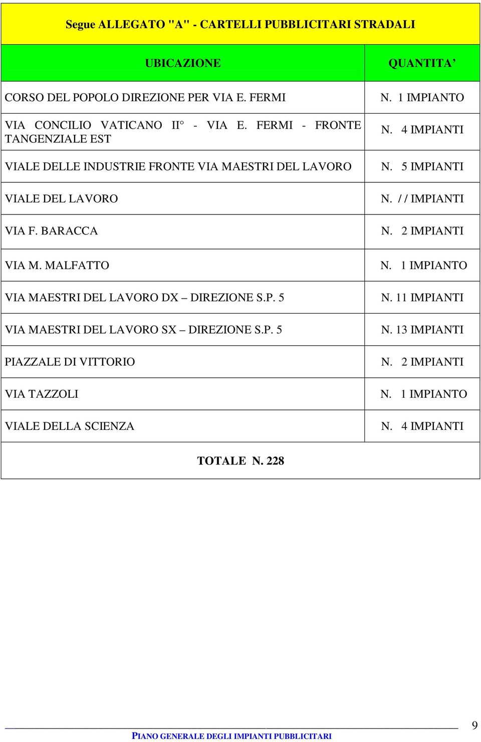 4 IMPIANTI N. 5 IMPIANTI N. / / IMPIANTI N. 2 IMPIANTI VIA M. MALFATTO VIA MAESTRI DEL LAVORO DX DIREZIONE S.P. 5 VIA MAESTRI DEL LAVORO SX DIREZIONE S.