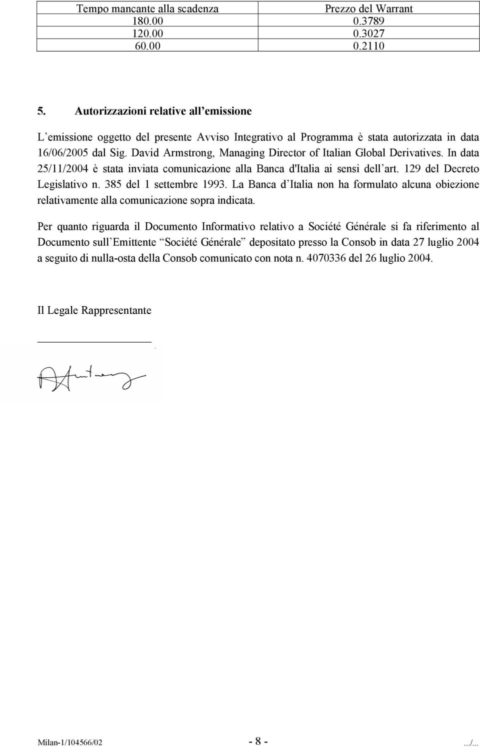 David Armstrong, Managing Director of Italian Global Derivatives. In data 25/11/2004 è stata inviata comunicazione alla Banca d'italia ai sensi dell art. 129 del Decreto Legislativo n.