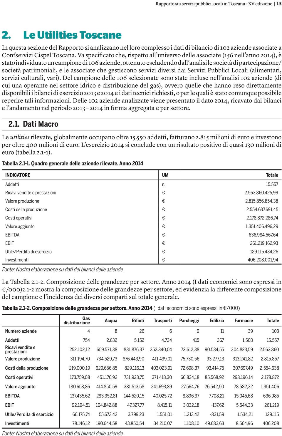 Va specificato che, rispetto all universo delle associate (156 nell anno 2014), è stato individuato un campione di 106 aziende, ottenuto escludendo dall analisi le società di partecipazione/ società