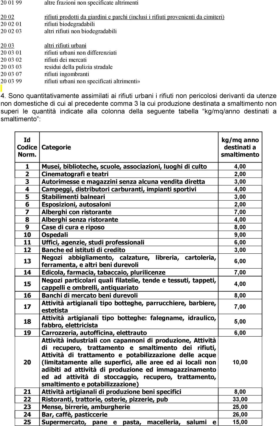 urbani non specificati altrimenti» 4.